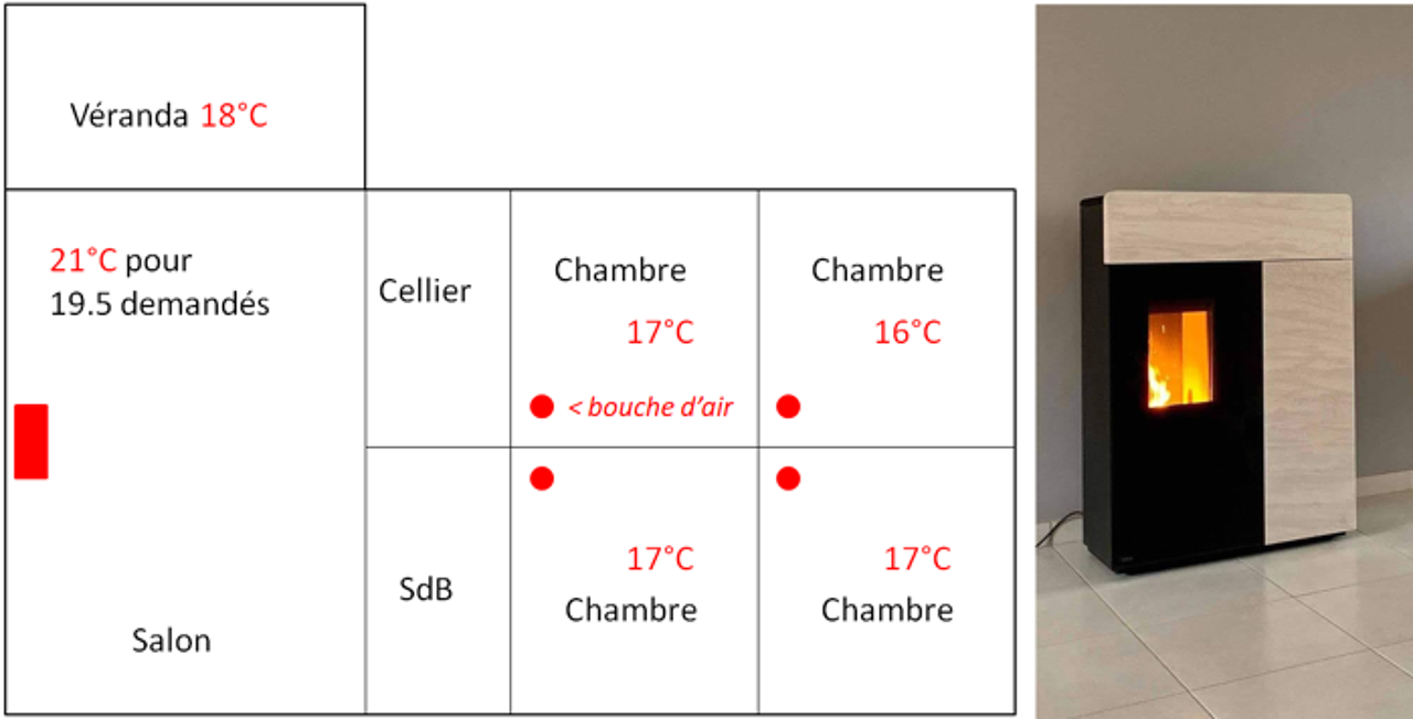 Formation Poêle à Granulés Canalisables
