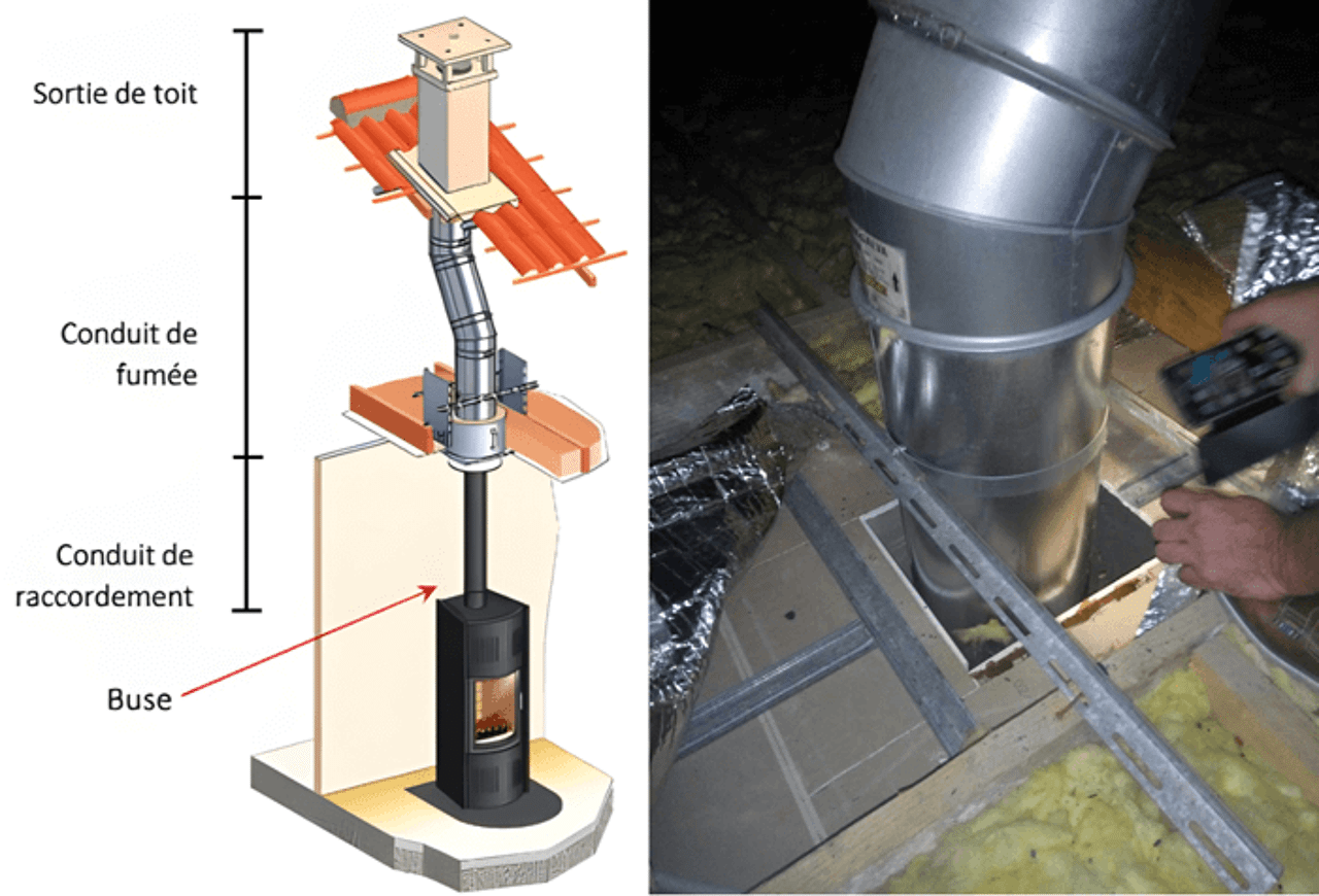 Formation Installation Poêle à Bois