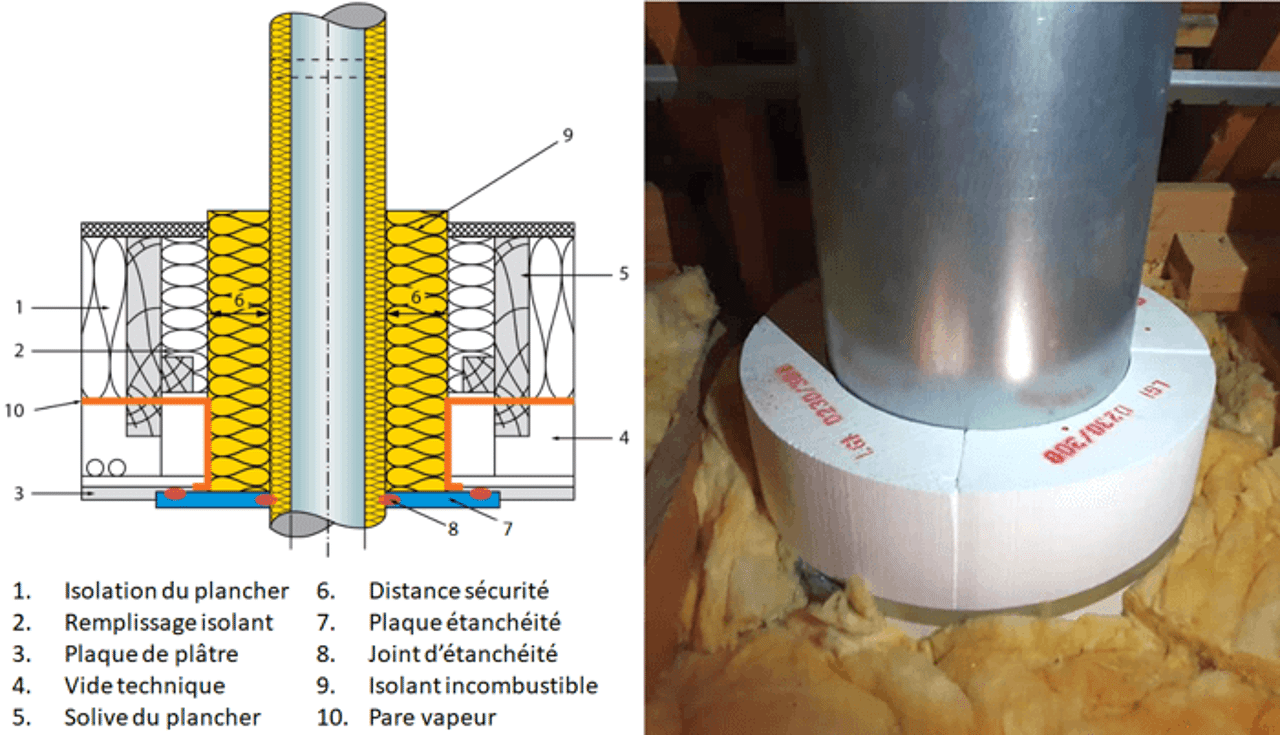 Formation Installation Poêle à Bois