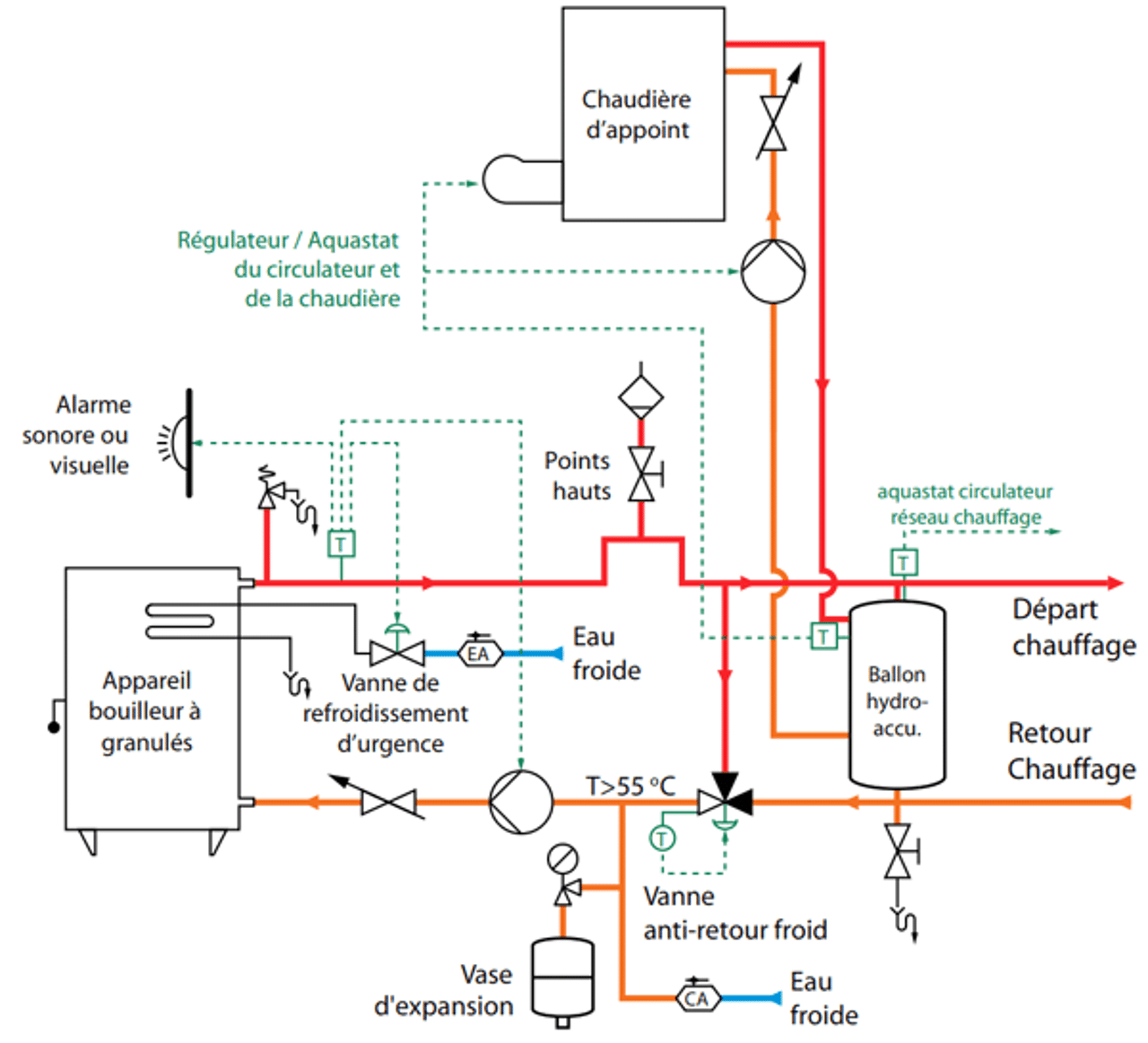 Formation Poêle à Granulés Hydro