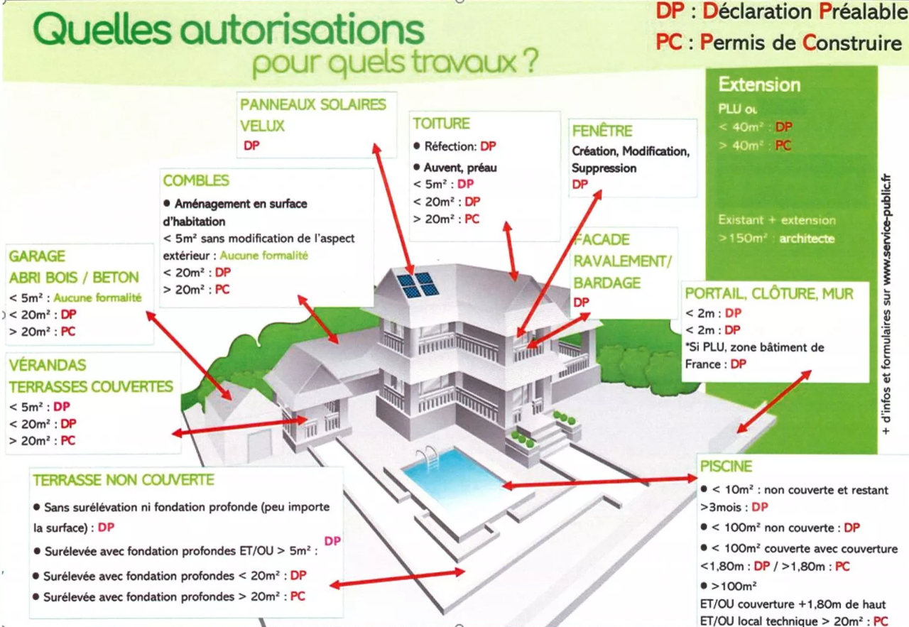 Image représentative des démarches administratives