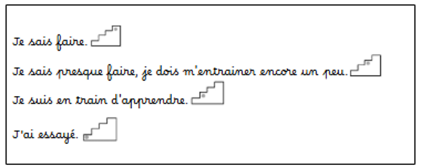 Evaluation quotidienne : escalier du savoir