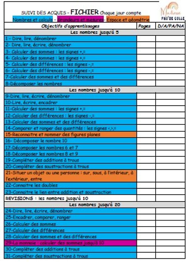 Outil de suivi des acquis