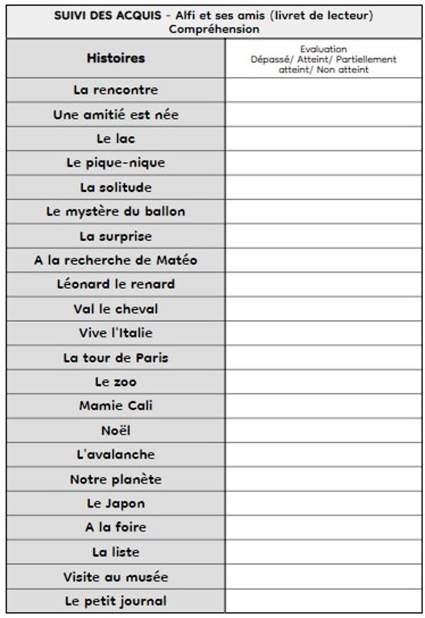 Suivi des acquis : compréhension