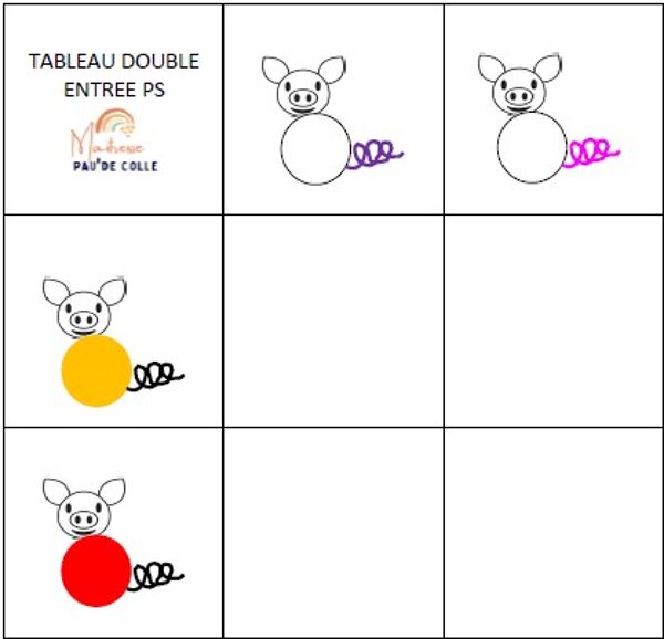 Les trois petits cochons : tableau double entrée