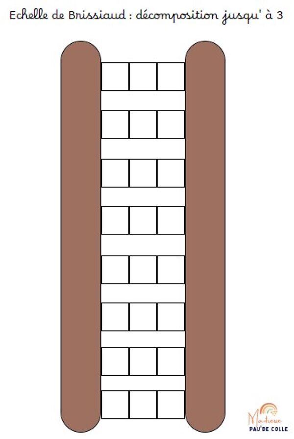 L'échelle de Brissiaud