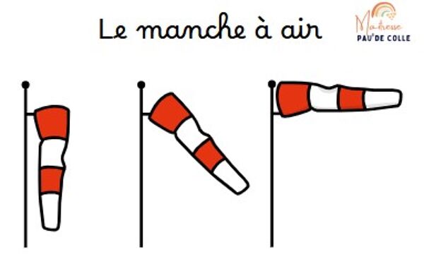Affichage météo