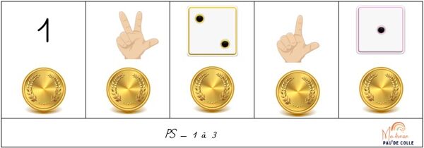 Boite à compter : le bon nombre de pièces d'or