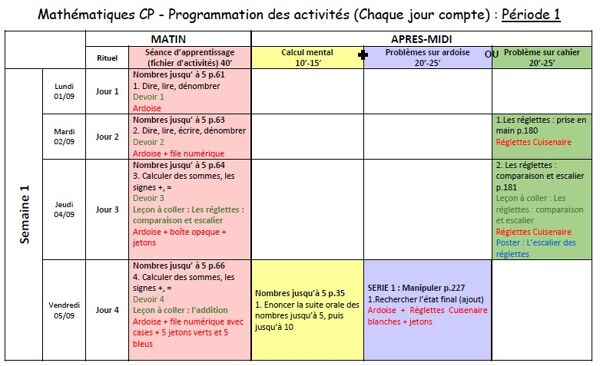 Chaque jour compte : programmation et progressions