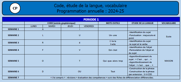 Timini : programmation annuelle