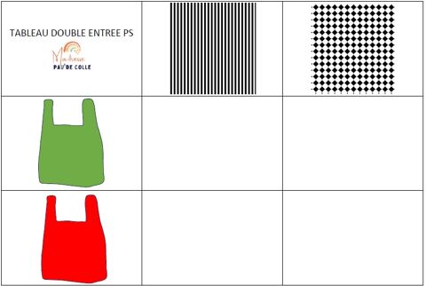 <p>Tableau