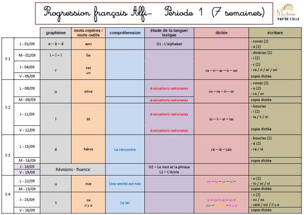Progression Alfi 2025-26