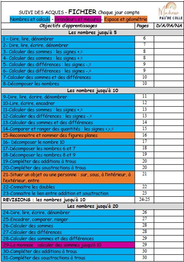 Outil de suivi des acquis